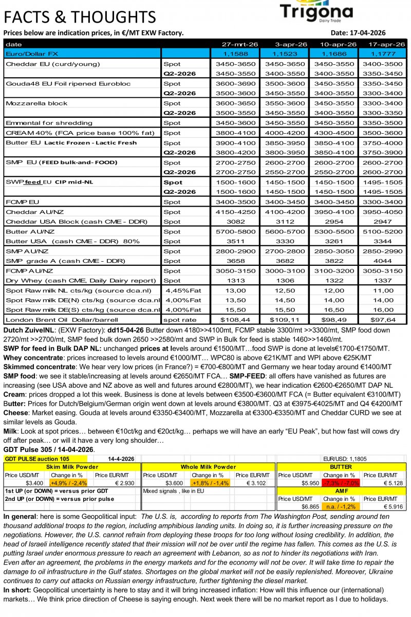 Market-report-TrigonaDairyTrade-17-04-2026