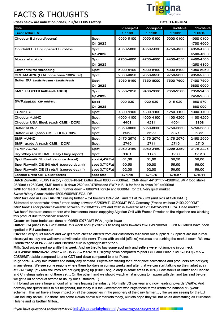 dairy_market_report_11_October_2024_1