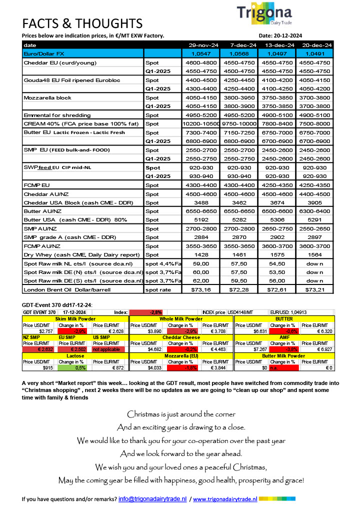 dairy_market_report_20_December_2024
